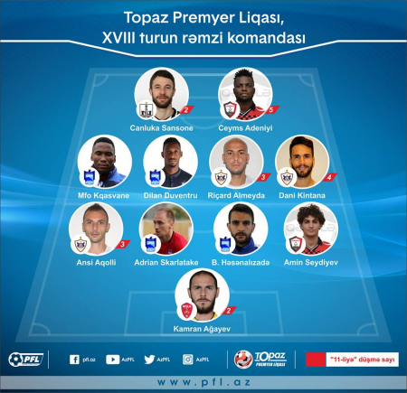 Azərbaycan Premyer Liqsında turun rəmzi komandası - FOTO